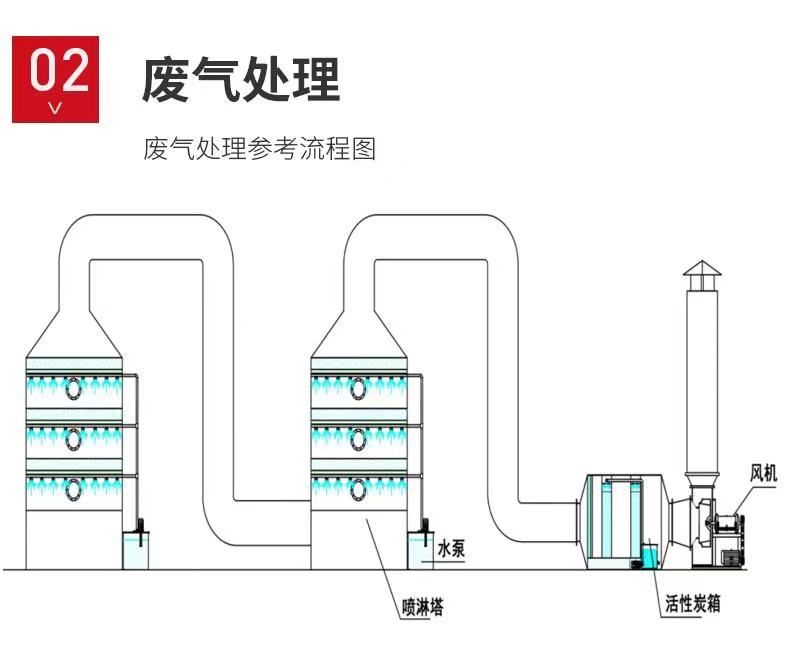 山東噴淋塔工業(yè)設(shè)備，廢氣處理水污染防治工程.jpg